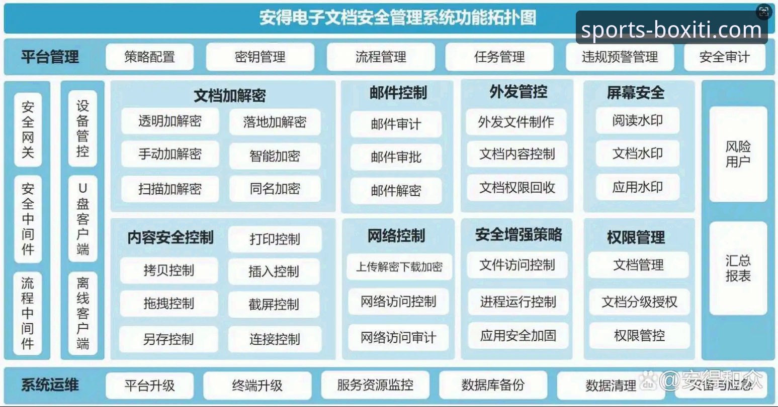 获取安全BOXITI下载地址的实用指南与深度思考